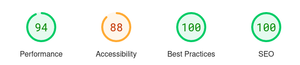 web performance score of clay-group.fr